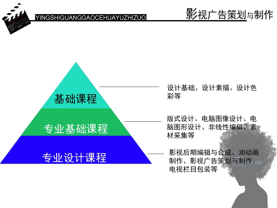 影视广告策划与制作课件