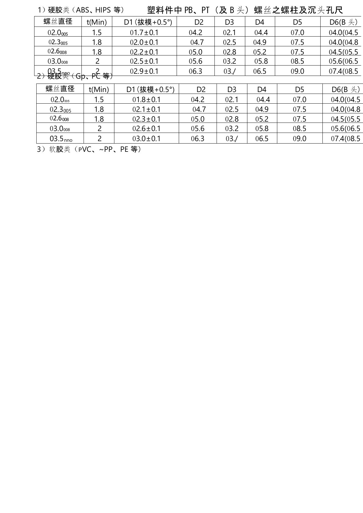 塑料件中PB、PT(及B头)螺丝之螺柱及沉头孔尺寸设计数据