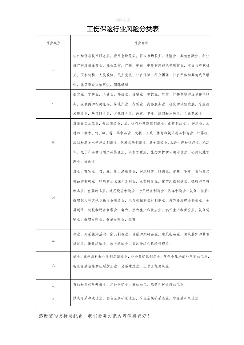 八类工伤保险行业风险分类表