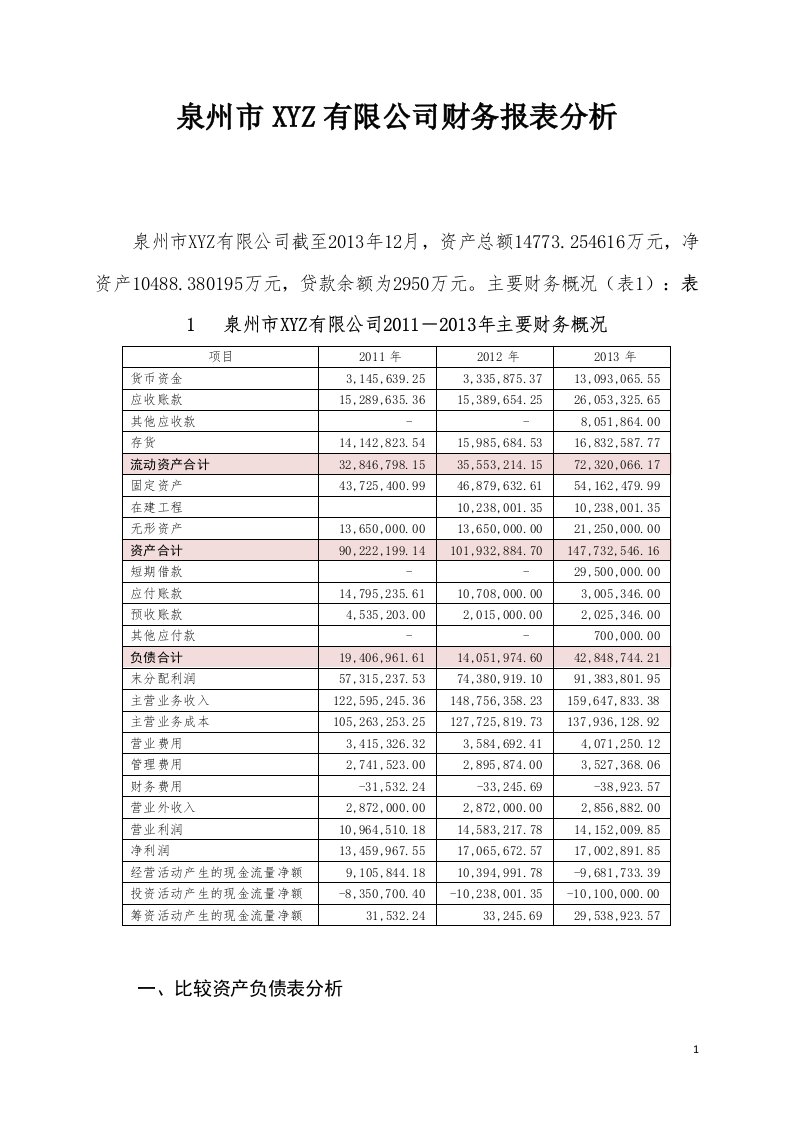 xyz公司财务报表分析报告