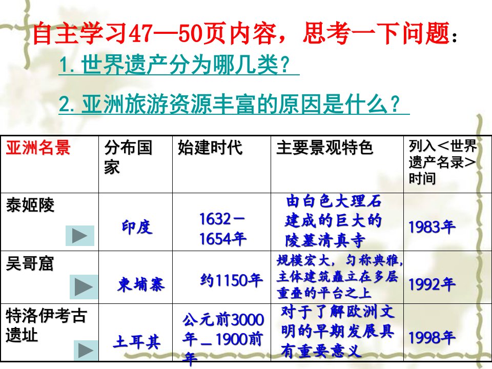 2.3国外名景欣赏讲课