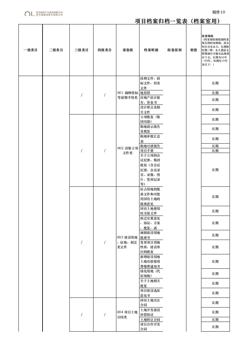 地产类项目档案归档目录一览表(档案室用)