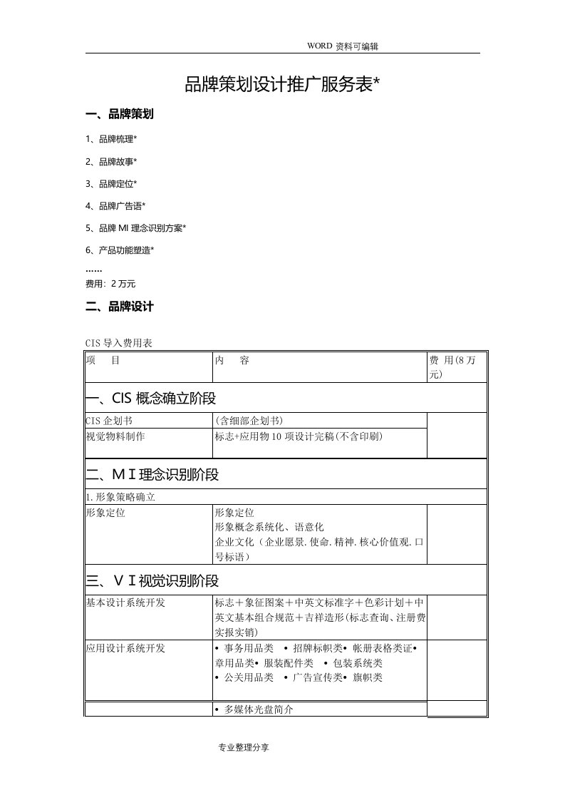 品牌CIS导入报价表[高端品牌文化理念加设计]