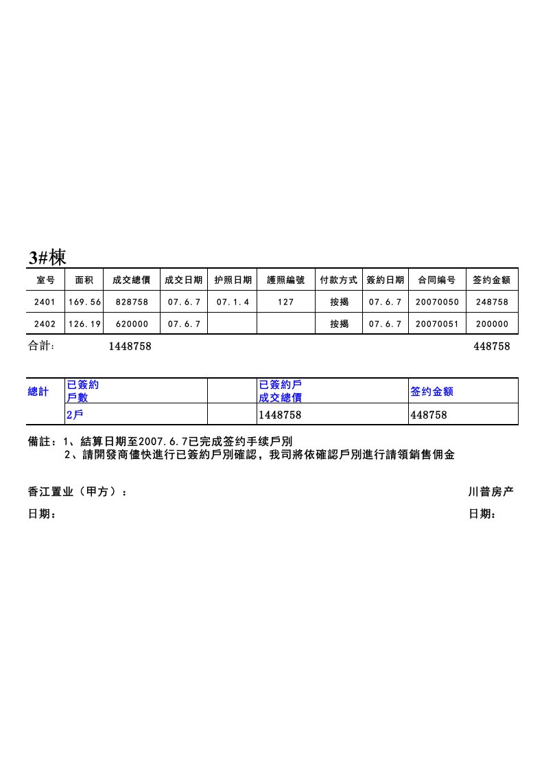 表格模板-0768计佣统计表