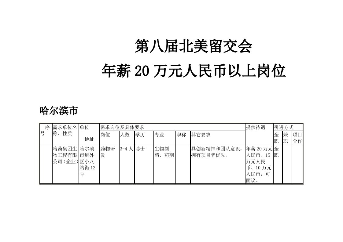 员工管理-哈尔滨市海外高层次人才需求情况一览表