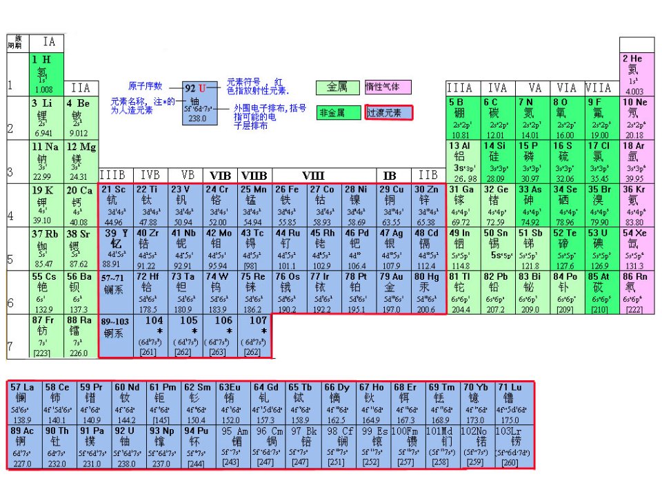 高二化学原子核外电子排布的周期性