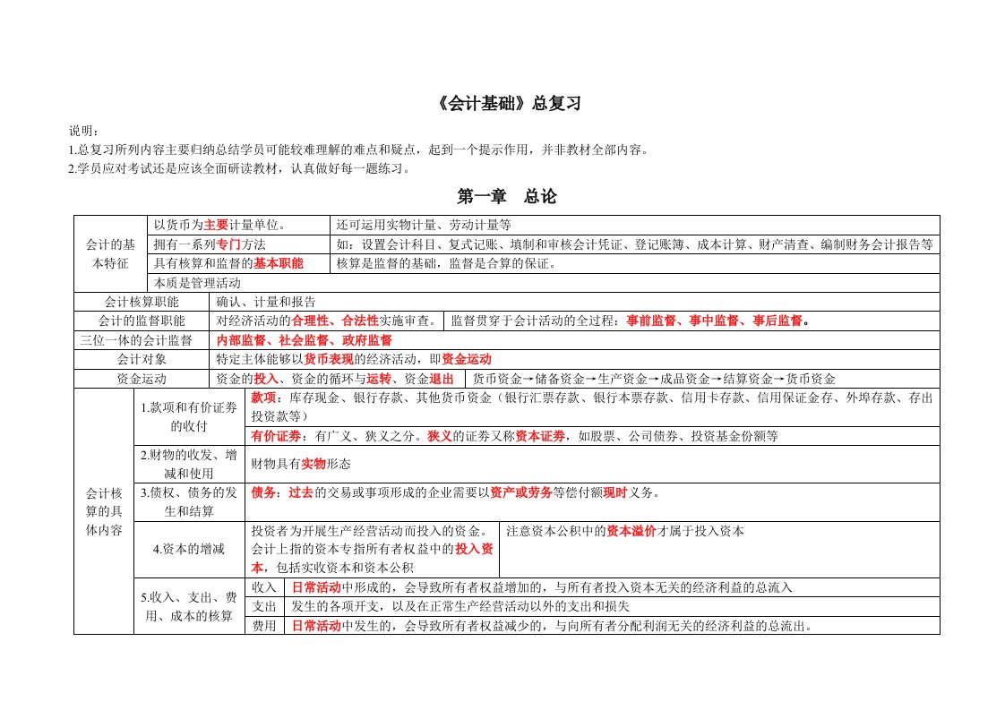 会计从业资格会计基础总复习大纲