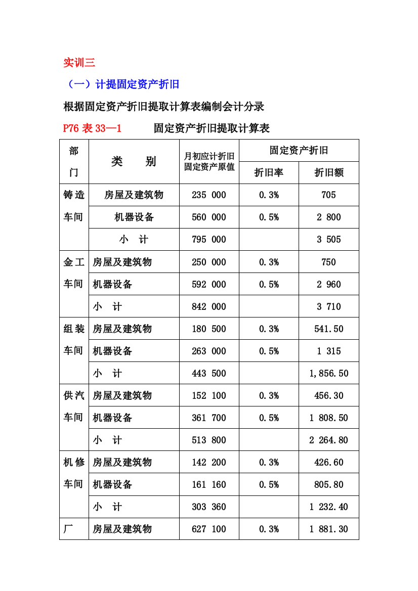 实训三(1)