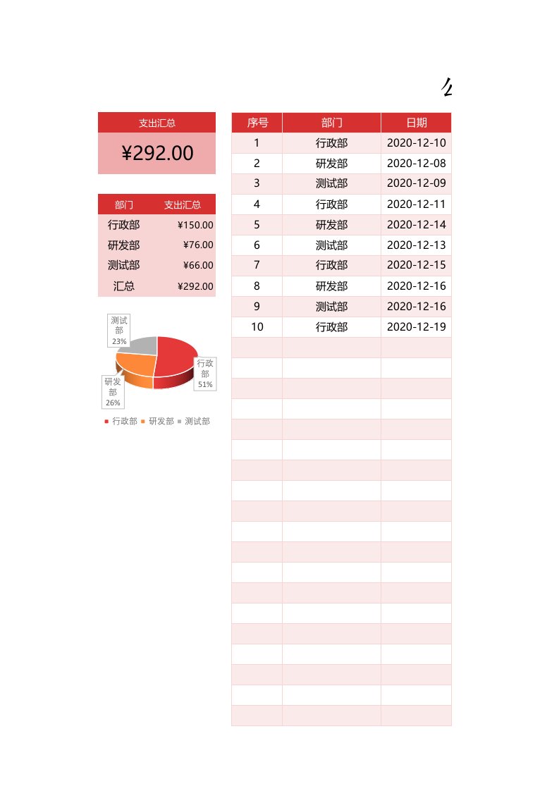 企业管理-15公司费用支出明细表