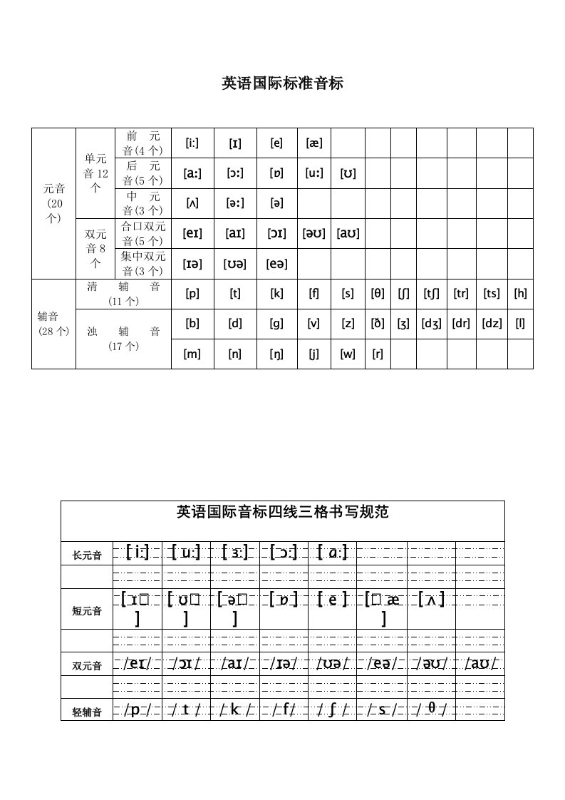 英语国际音标总表和书写规范