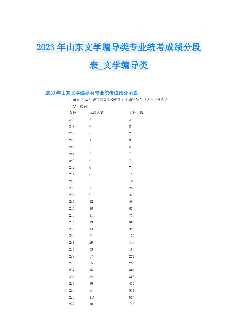 山东文学编导类专业统考成绩分段表_文学编导类