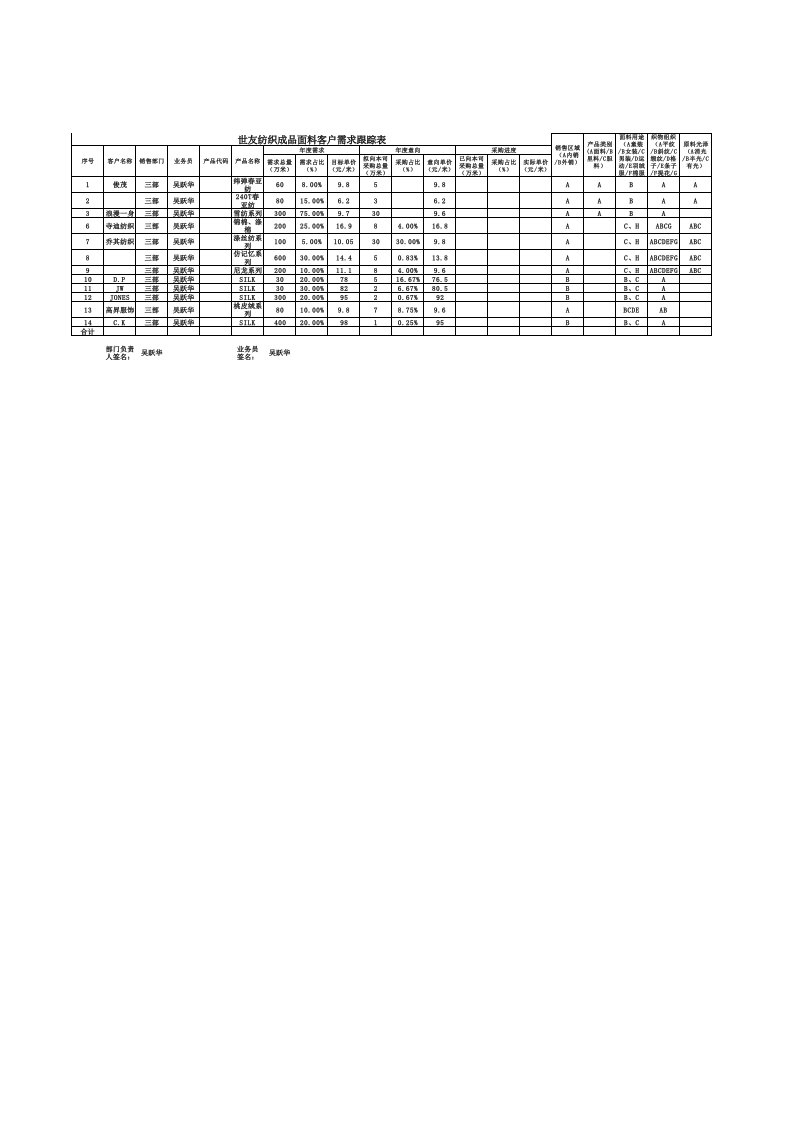 世友纺织成品面料客户需求跟踪表