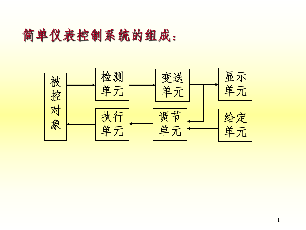 变送单元课稿ppt课件