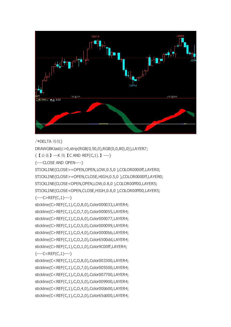 文华财经指标期货软件日内短线指标有庄操盘指标公式源码