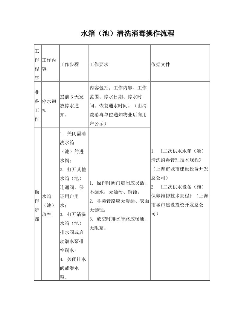 水箱清洗消毒操作流程