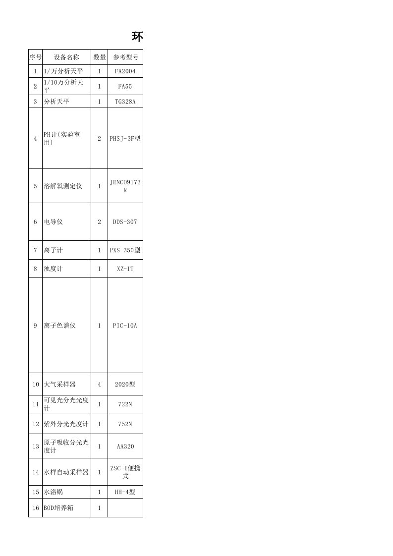 环境监测设备及应急设备清单