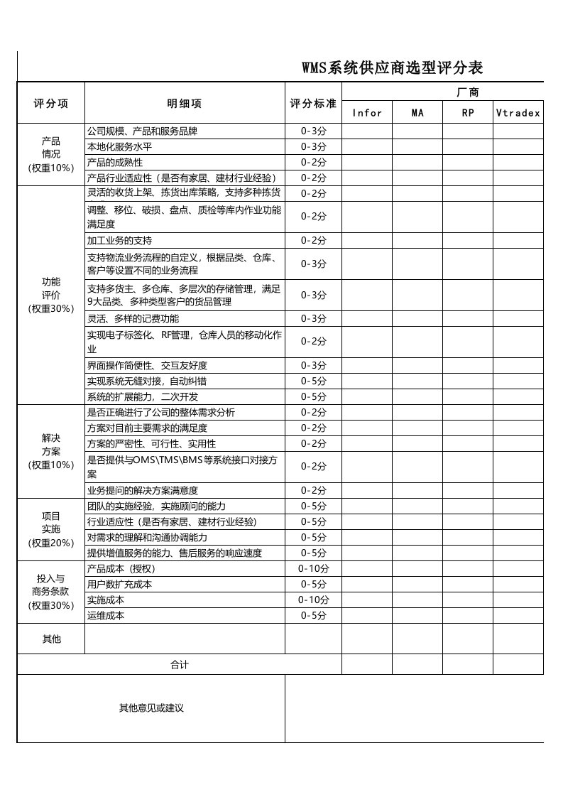 WMS系统供应商选型评分表