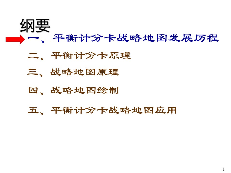 人力资源平衡计分卡战略地图统帅中国企业战略执行