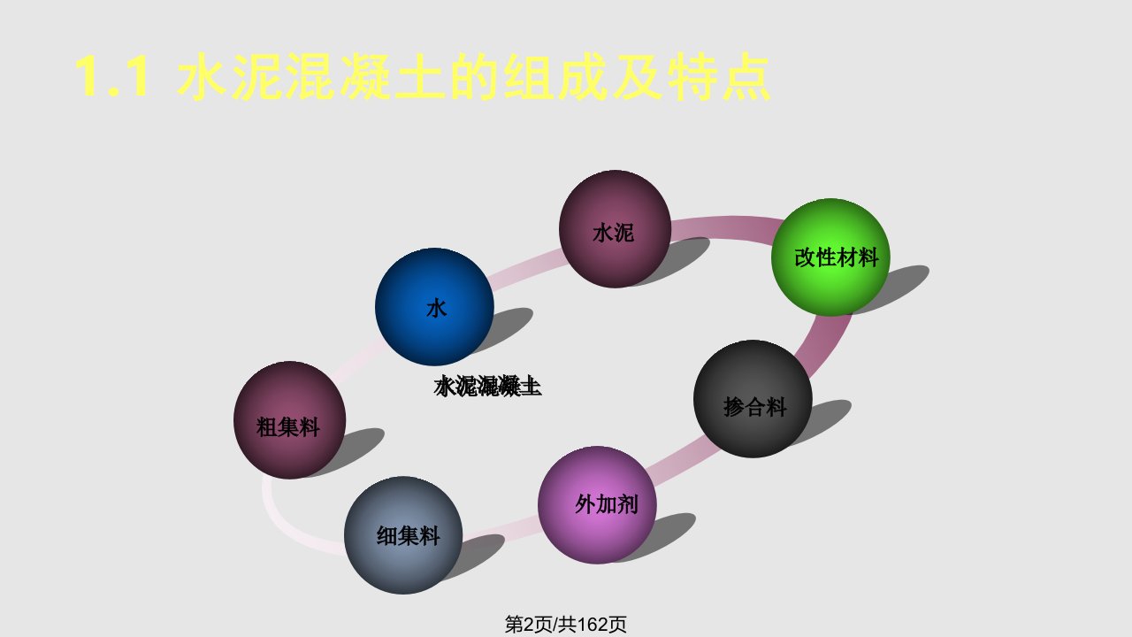 普通水泥混凝土