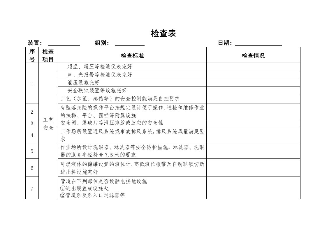 化工企业安全检查表