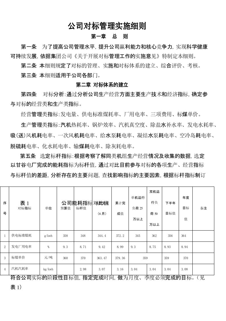 对标管理实施细则