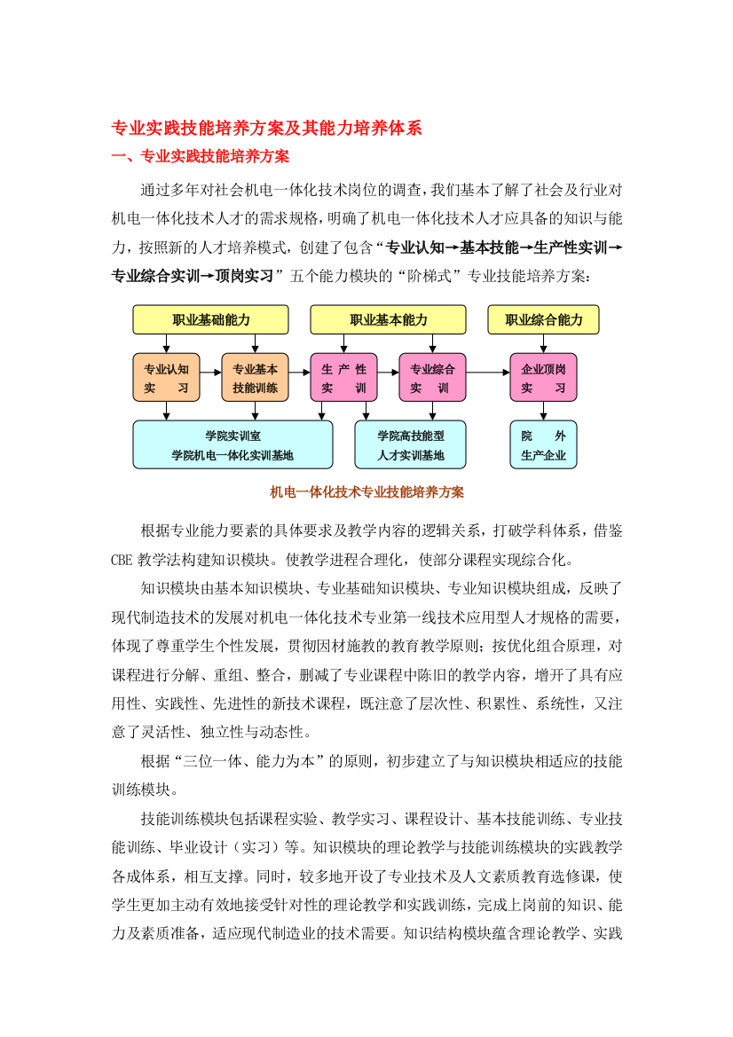 专业实践技能培养方案及其能力培养体系