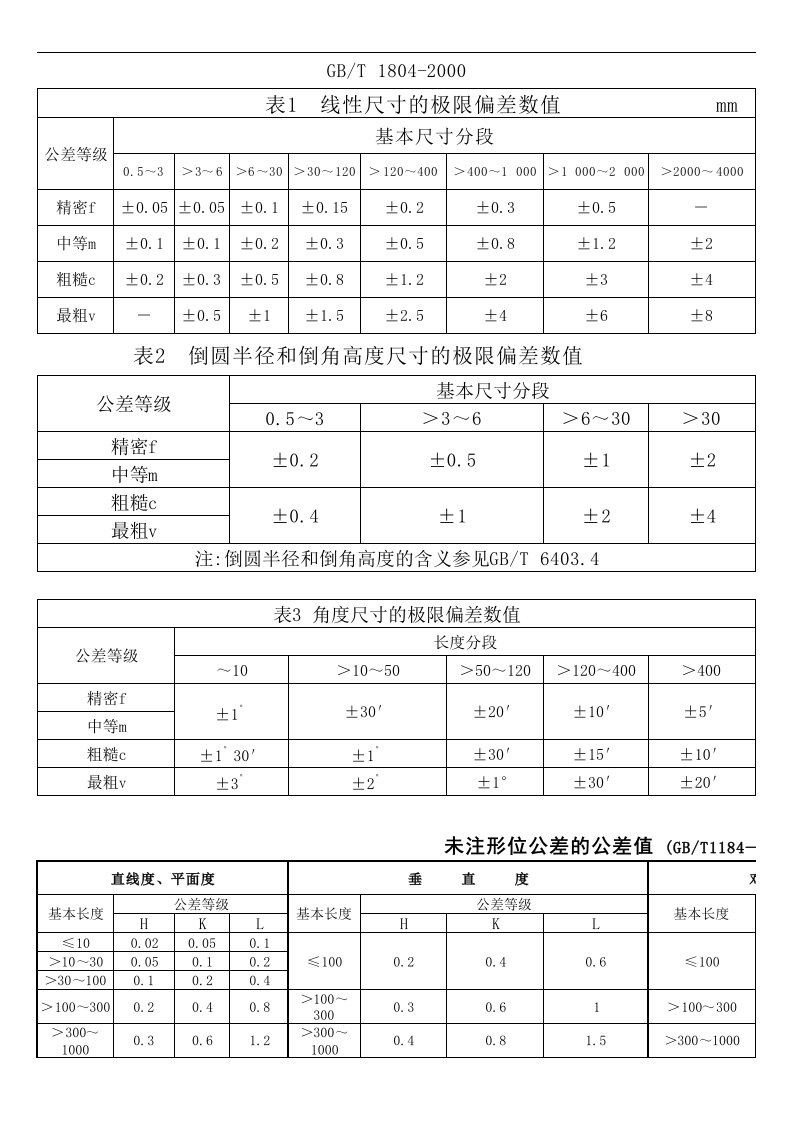 未按尺寸标注公差表(GBT