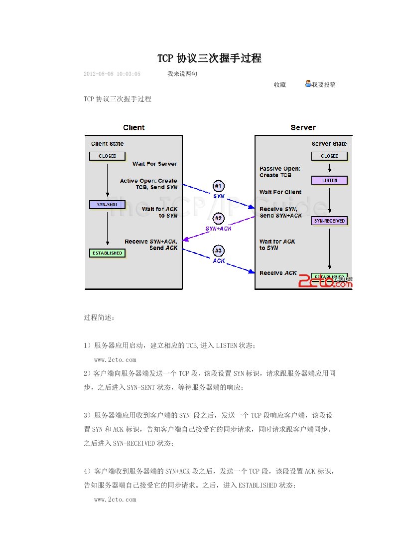 TCP协议三次握手过程图解