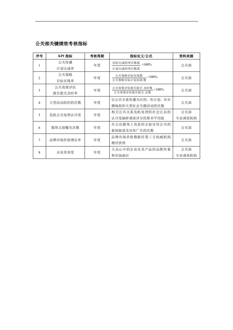 【管理精品】公关部关键绩效考核指标