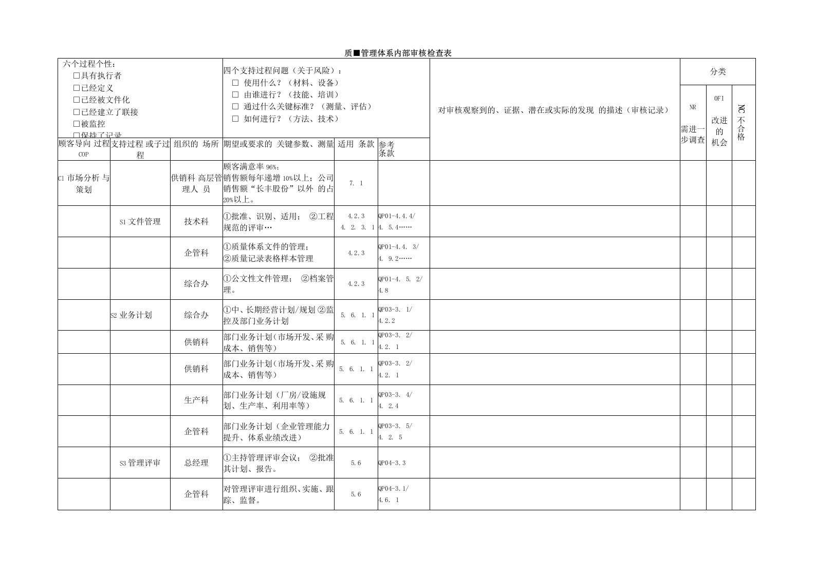 TS内审全套检查表(过程方式)(1).doc