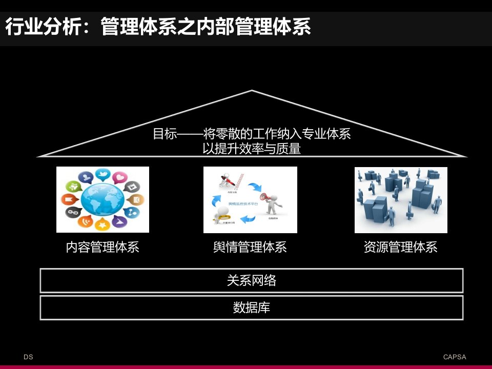 舆情监督、媒体维护方案