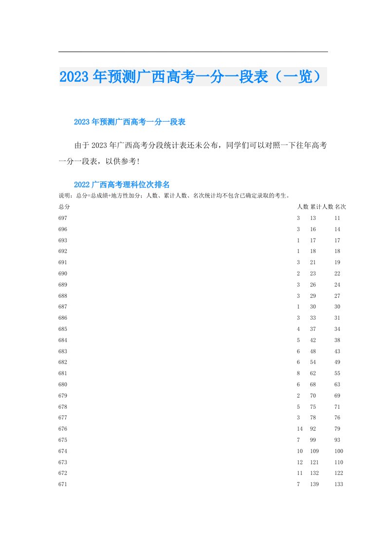 预测广西高考一分一段表（一览）