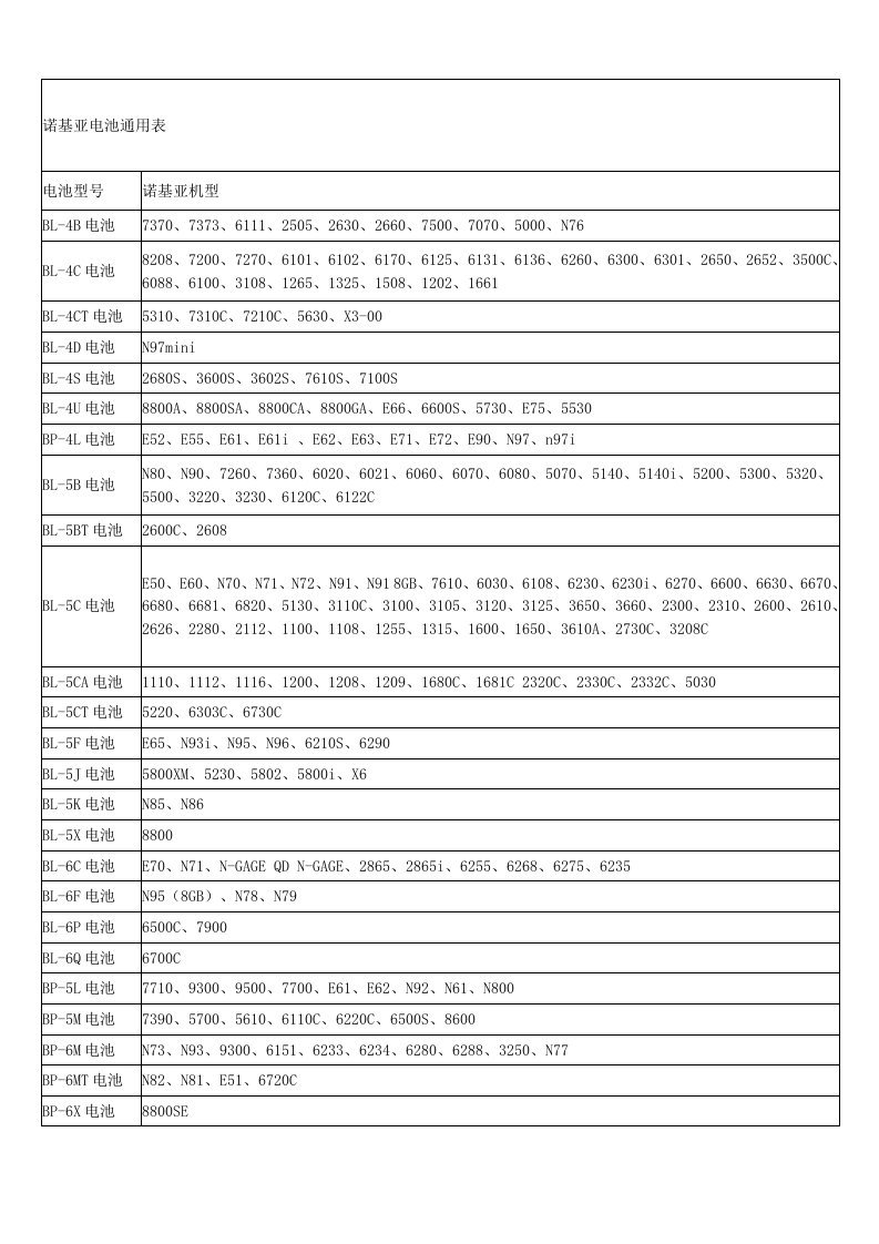 诺基亚电池通用表