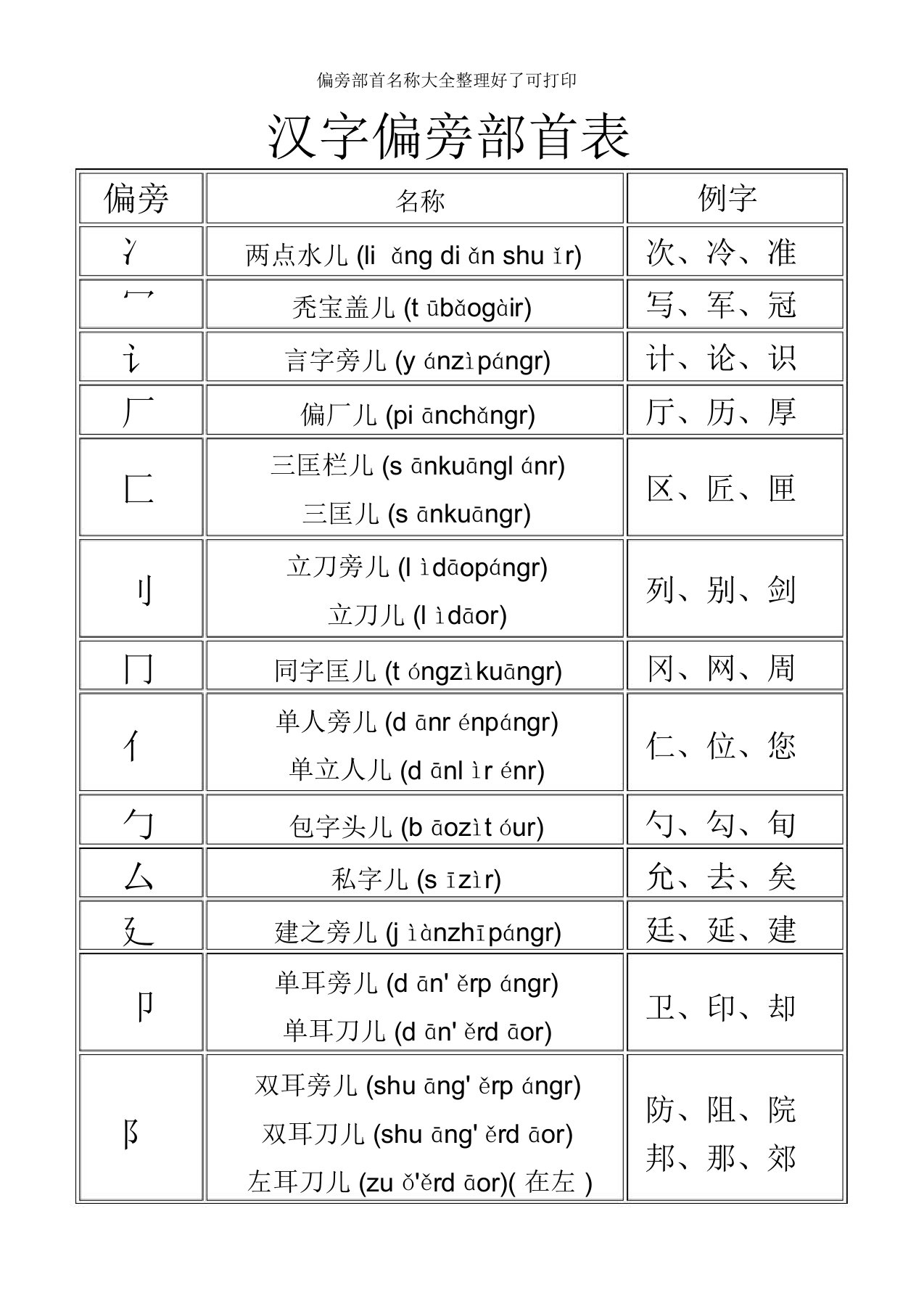 偏旁部首名称大全整理好了可打印