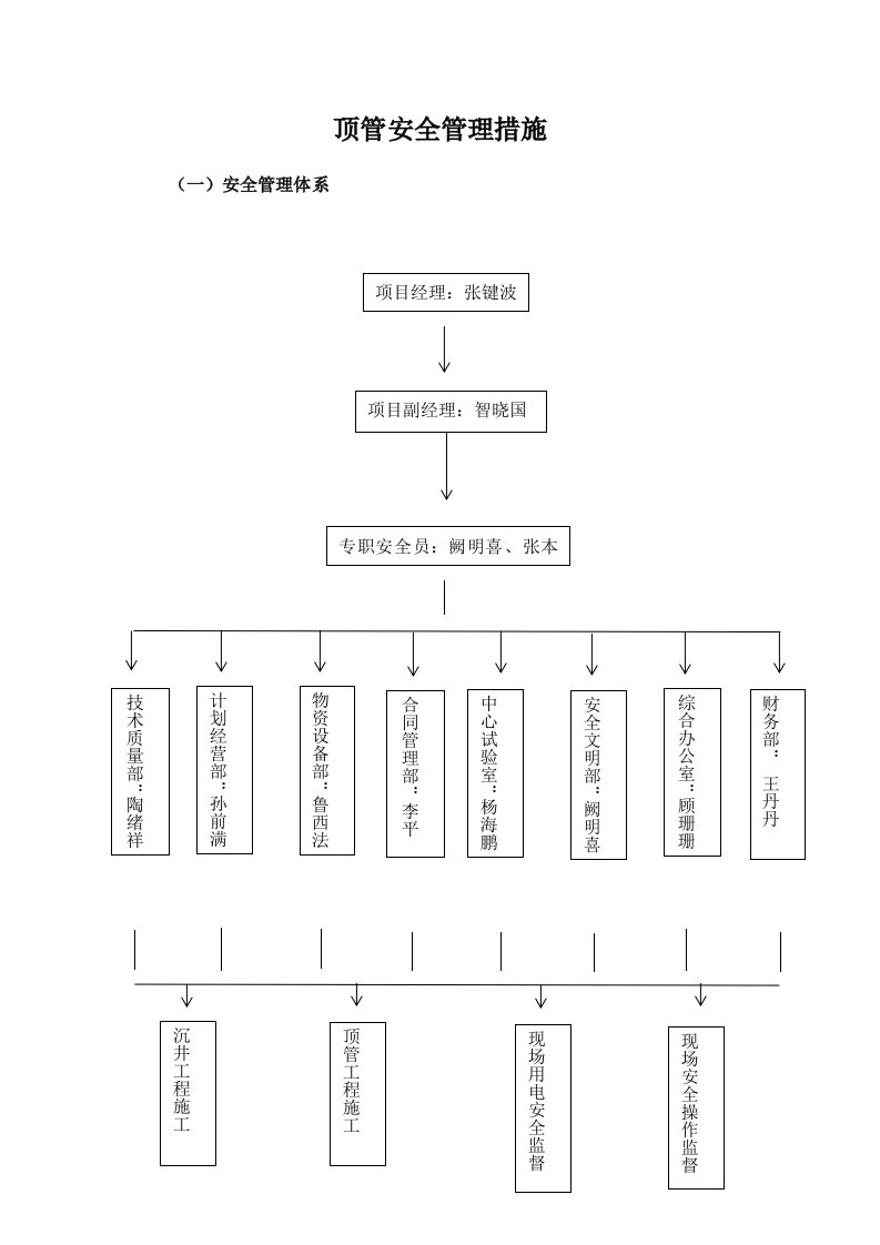 顶管安全管理措施