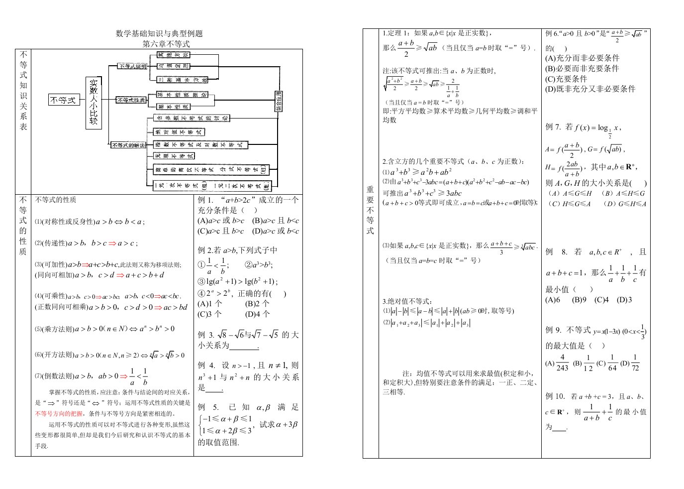 高中数学基础不等式