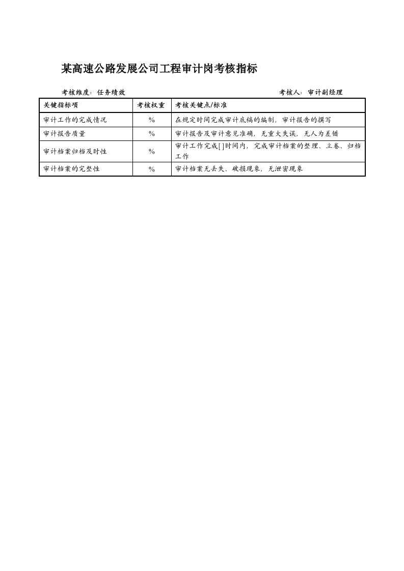 发展战略-某高速公路发展公司工程审计岗考核指标