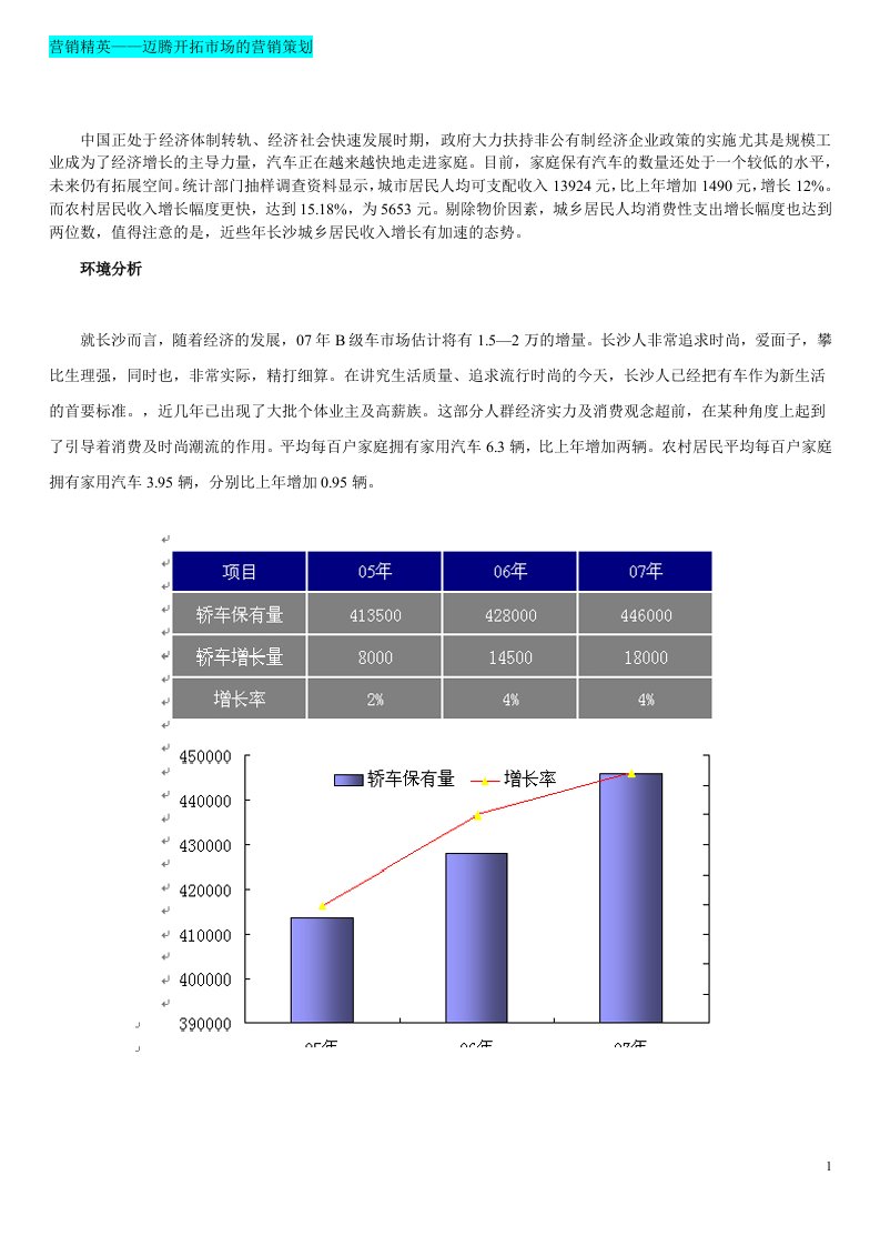 迈腾汽车等营销精英大赛方案