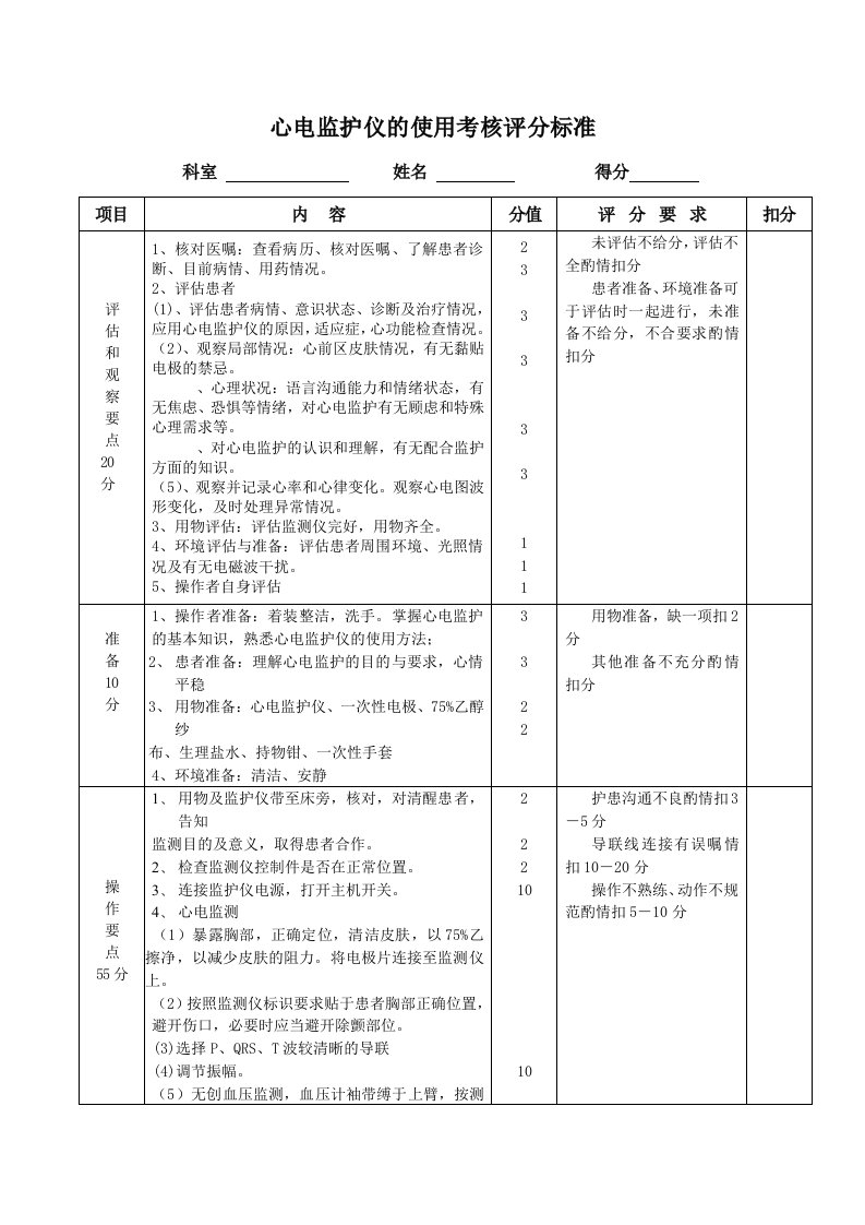 心电监护仪的使用考核评分标准