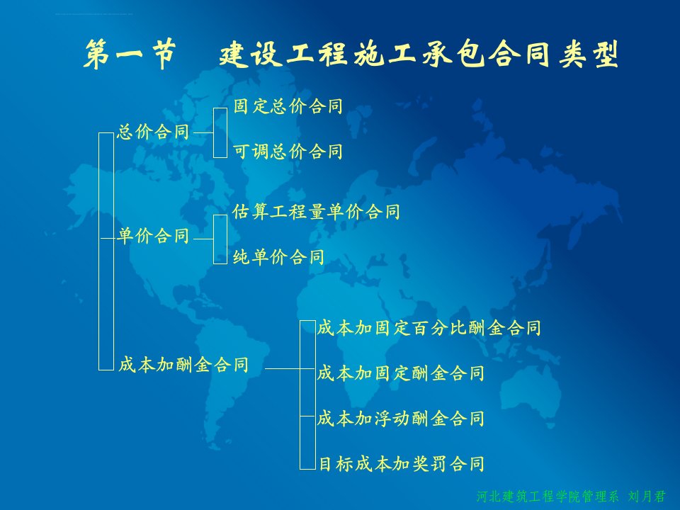 建设工程合同类型和计价方法ppt课件