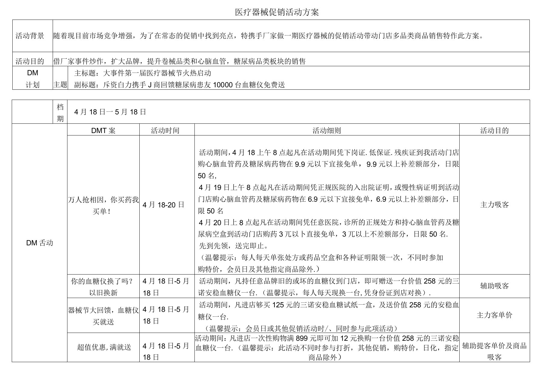 医疗器械商品促销活动方案