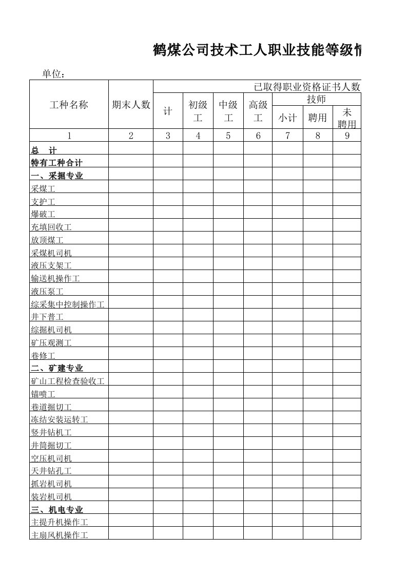 冶金行业-煤矿特有工资明细表