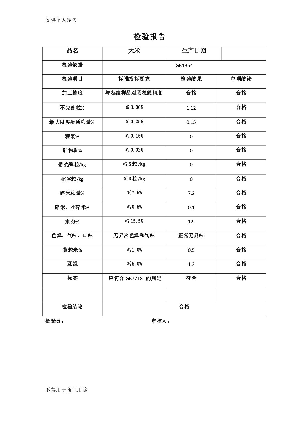 大米检验报告