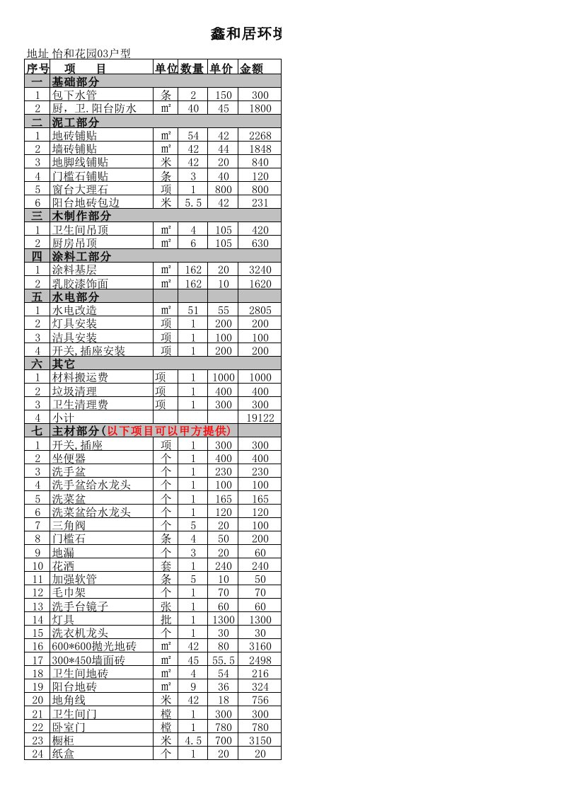 表格模板-怡和花园03号房工程预算表