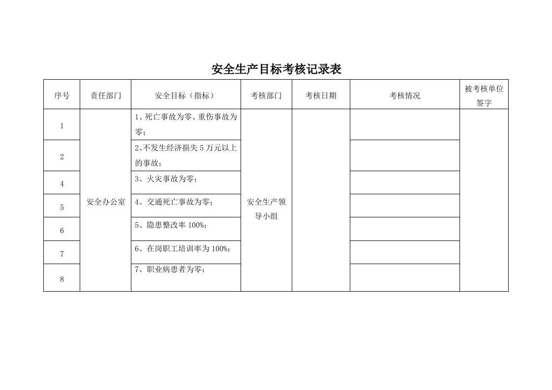 7、2016年安全生产目标考核记录表（半年度）