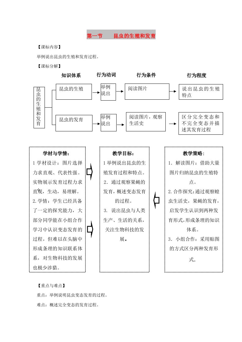 八年级生物上册