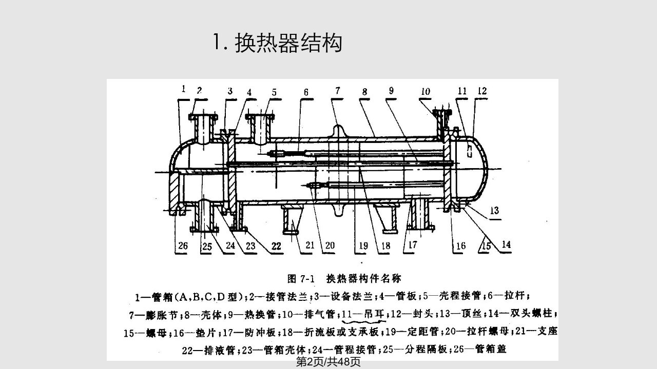 换热器的机械设计