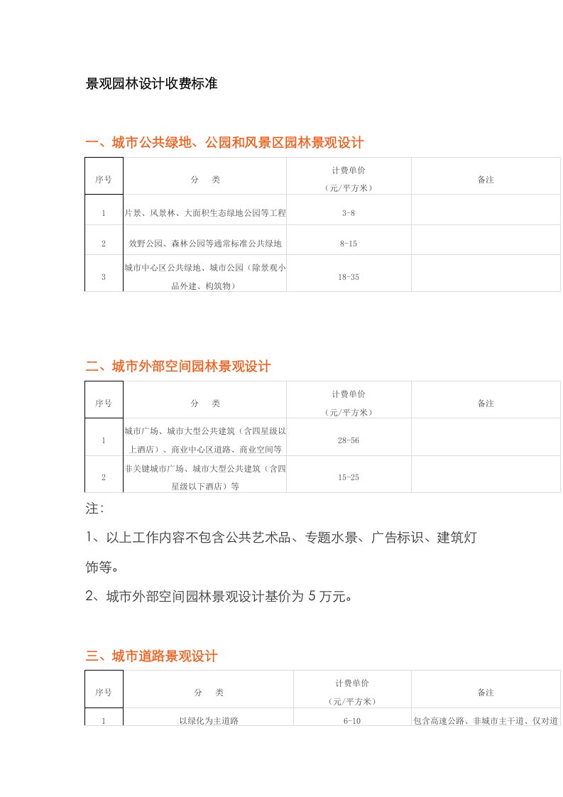 2021年新版景观园林设计收费标准