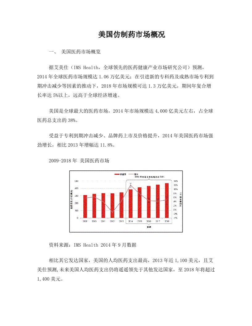 美国仿制药市场概况-20150728