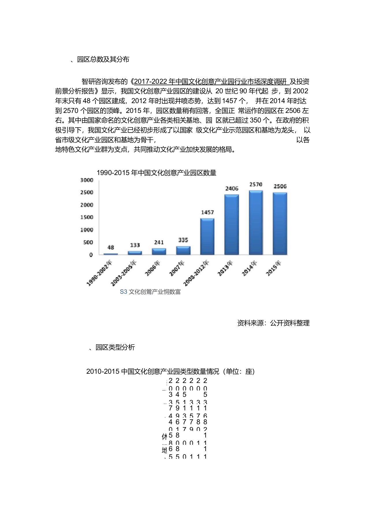 全国文化创意产业发展报告